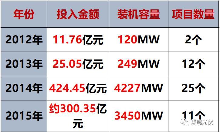 深度 | 特变的版图，张新的疆界！（万字长文，慎入）