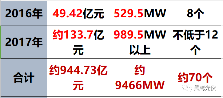 深度 | 特变的版图，张新的疆界！（万字长文，慎入）