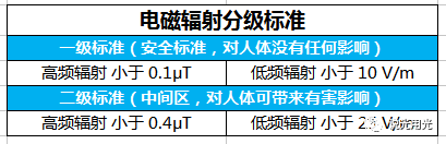 户用光伏辐射实测，小伙伴惊呆了!