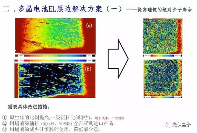 超级干货 | 电池EL黑区问题以及解决方案！