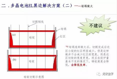 超级干货 | 电池EL黑区问题以及解决方案！