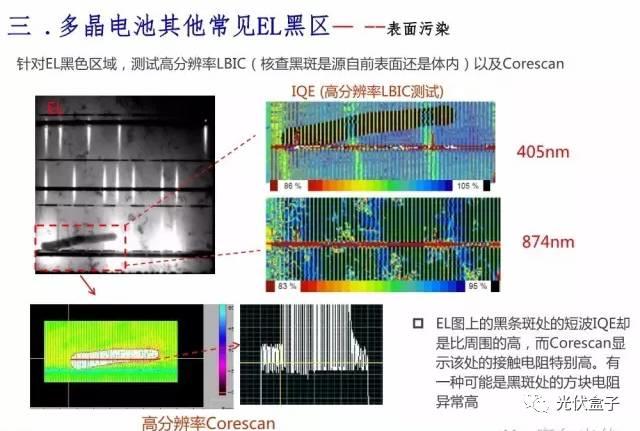 超级干货 | 电池EL黑区问题以及解决方案！