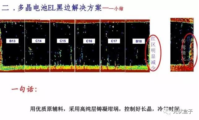 超级干货 | 电池EL黑区问题以及解决方案！