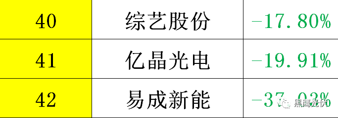 黑鹰重磅|中国光伏前3季度竞争大格局：11大排行看清谁是赚钱王、资金王、净利王、负债王？谁最有可能成为未来黑马？