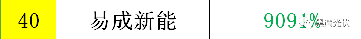 黑鹰重磅|中国光伏前3季度竞争大格局：11大排行看清谁是赚钱王、资金王、净利王、负债王？谁最有可能成为未来黑马？