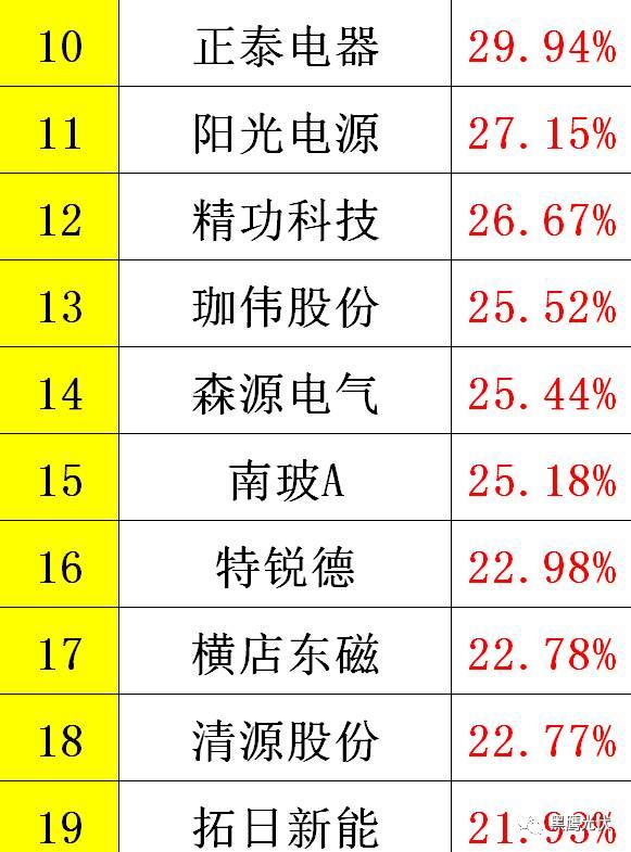 黑鹰重磅|中国光伏前3季度竞争大格局：11大排行看清谁是赚钱王、资金王、净利王、负债王？谁最有可能成为未来黑马？