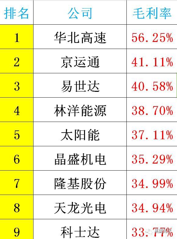 黑鹰重磅|中国光伏前3季度竞争大格局：11大排行看清谁是赚钱王、资金王、净利王、负债王？谁最有可能成为未来黑马？