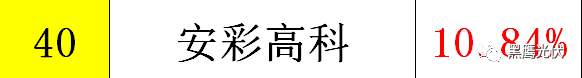 黑鹰重磅|中国光伏前3季度竞争大格局：11大排行看清谁是赚钱王、资金王、净利王、负债王？谁最有可能成为未来黑马？