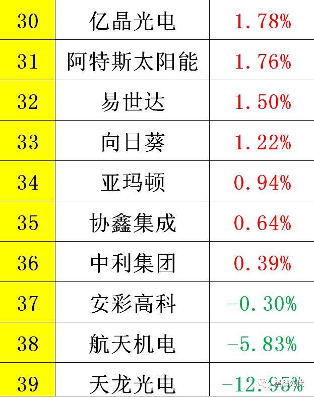 黑鹰重磅|中国光伏前3季度竞争大格局：11大排行看清谁是赚钱王、资金王、净利王、负债王？谁最有可能成为未来黑马？