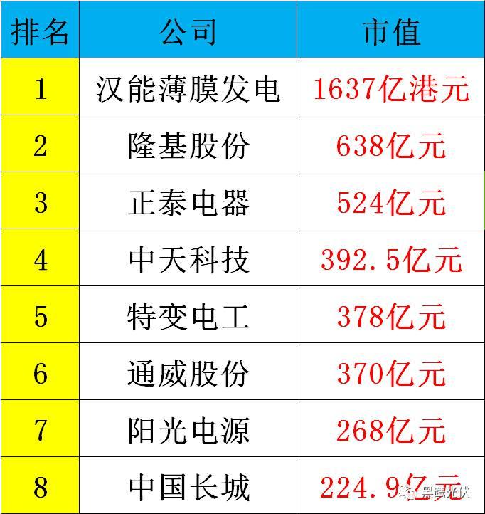 决胜私有化:晶澳、天合私有化背后玄机，影响与风险？谁将是下一个？