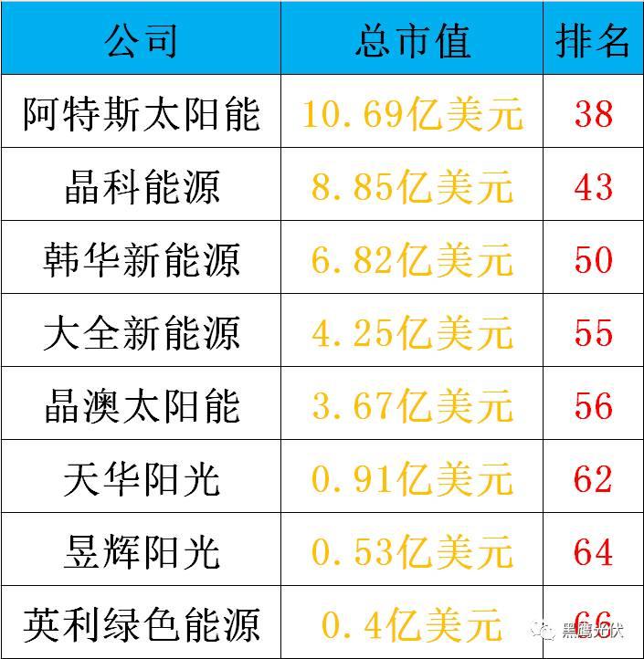 决胜私有化:晶澳、天合私有化背后玄机，影响与风险？谁将是下一个？