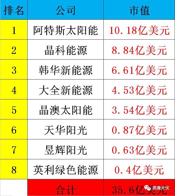 决胜私有化:晶澳、天合私有化背后玄机，影响与风险？谁将是下一个？