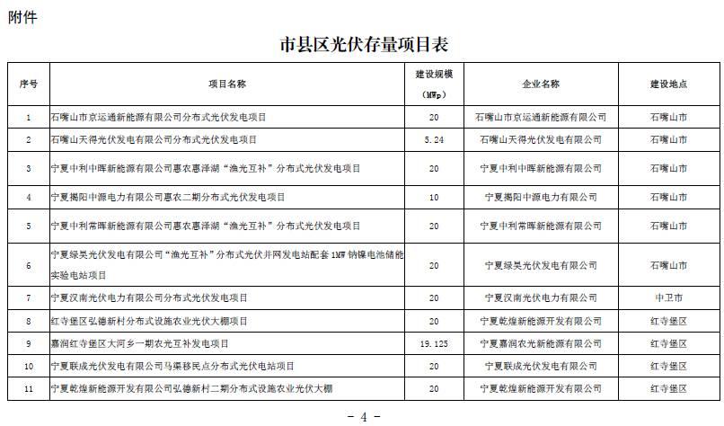 泪流满面|宁夏2.17GW无指标的建成及在建光伏电站解决“黑户问题”，中民新能、中利、协鑫、宝丰等企业获“解套”