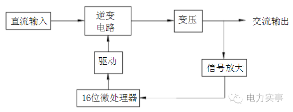 光伏知识 | 光伏电站的组成是怎样的？