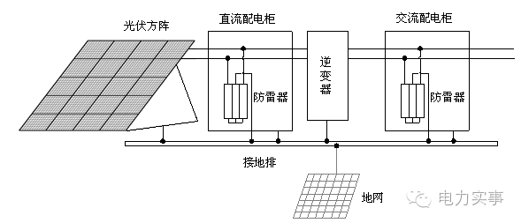 光伏知识 | 光伏电站的组成是怎样的？