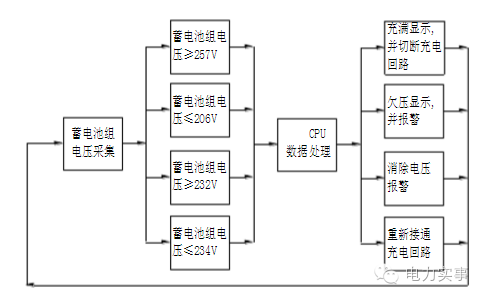 光伏知识 | 光伏电站的组成是怎样的？