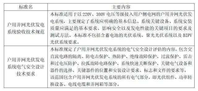 重磅：中国光伏行业协会正式启动户用光伏系统标准研制工作