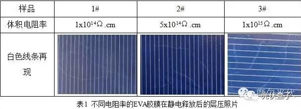 超级干货 | 光伏组件白色线条（静电纹）成因探讨！