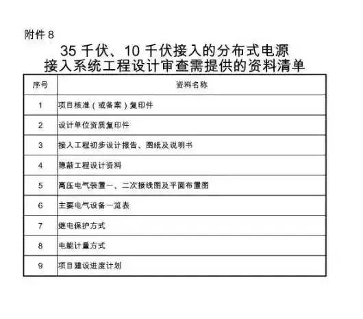 窖藏| 国家电网新版光伏电站并网流程细则 窖藏| 国家电网新版光伏电站并网流程细则