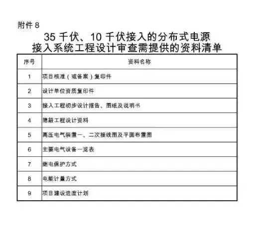 窖藏| 国家电网新版光伏电站并网流程细则