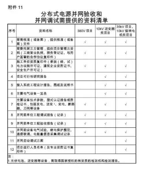 窖藏| 国家电网新版光伏电站并网流程细则