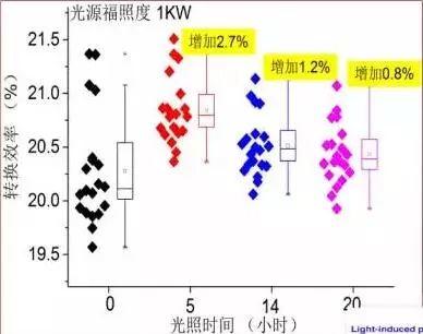 未来或可与PERC争霸光伏产业的HIT电池，你知道多少？