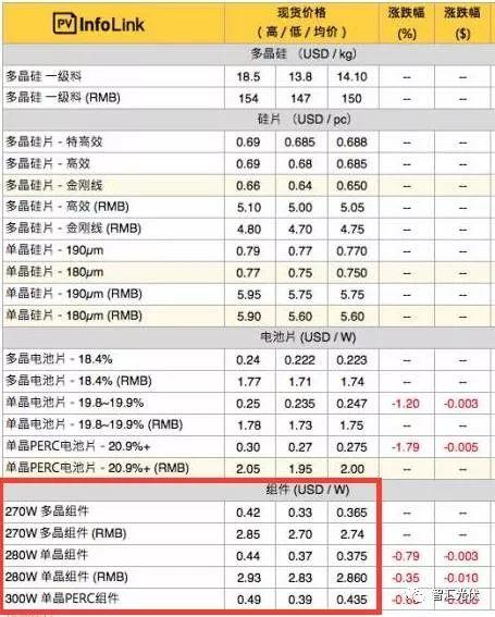 电价、组件价格、装机规模的不可能三角