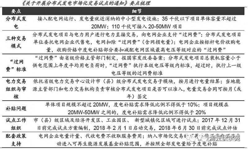 光伏利好政策频出 制造、运营双双受益