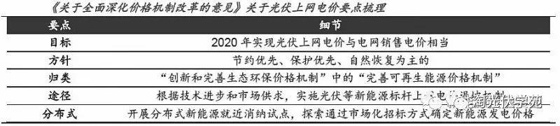 光伏利好政策频出 制造、运营双双受益