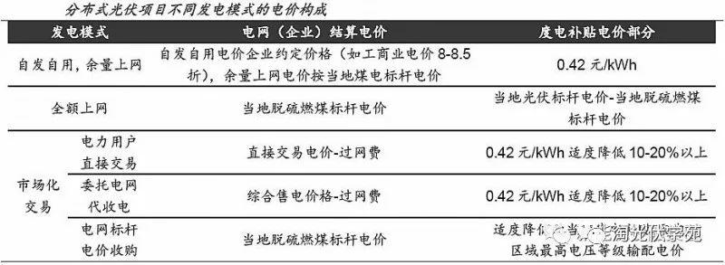 光伏利好政策频出 制造、运营双双受益