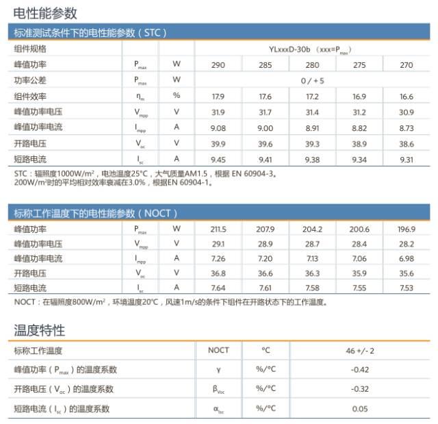 实用 | 家用5kW光伏电站建设详细流程