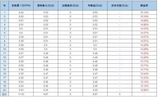 实用 | 家用5kW光伏电站建设详细流程