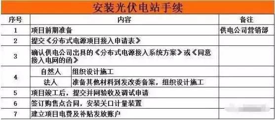 最详细的家用5kW光伏电站建设详细流程