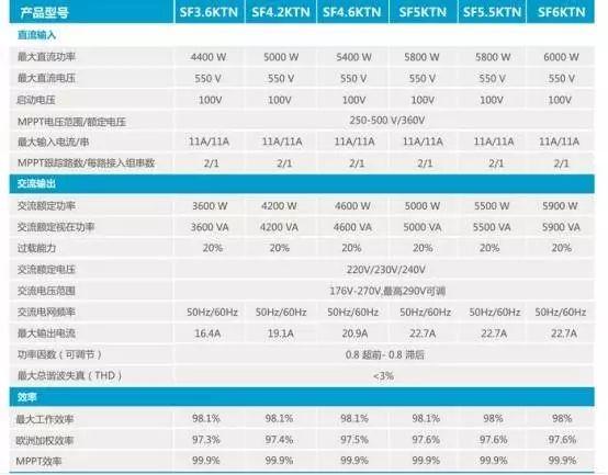 最详细的家用5kW光伏电站建设详细流程