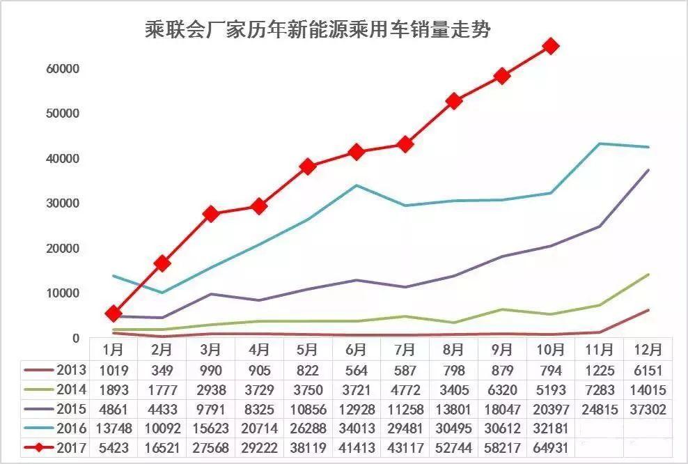 新能源汽车大变革时代到来，太阳能充电站崭露头角