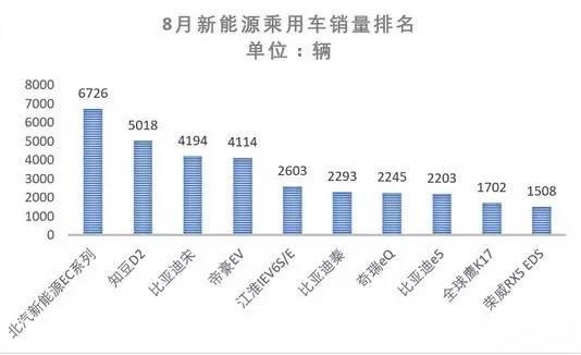 新能源汽车大变革时代到来，太阳能充电站崭露头角