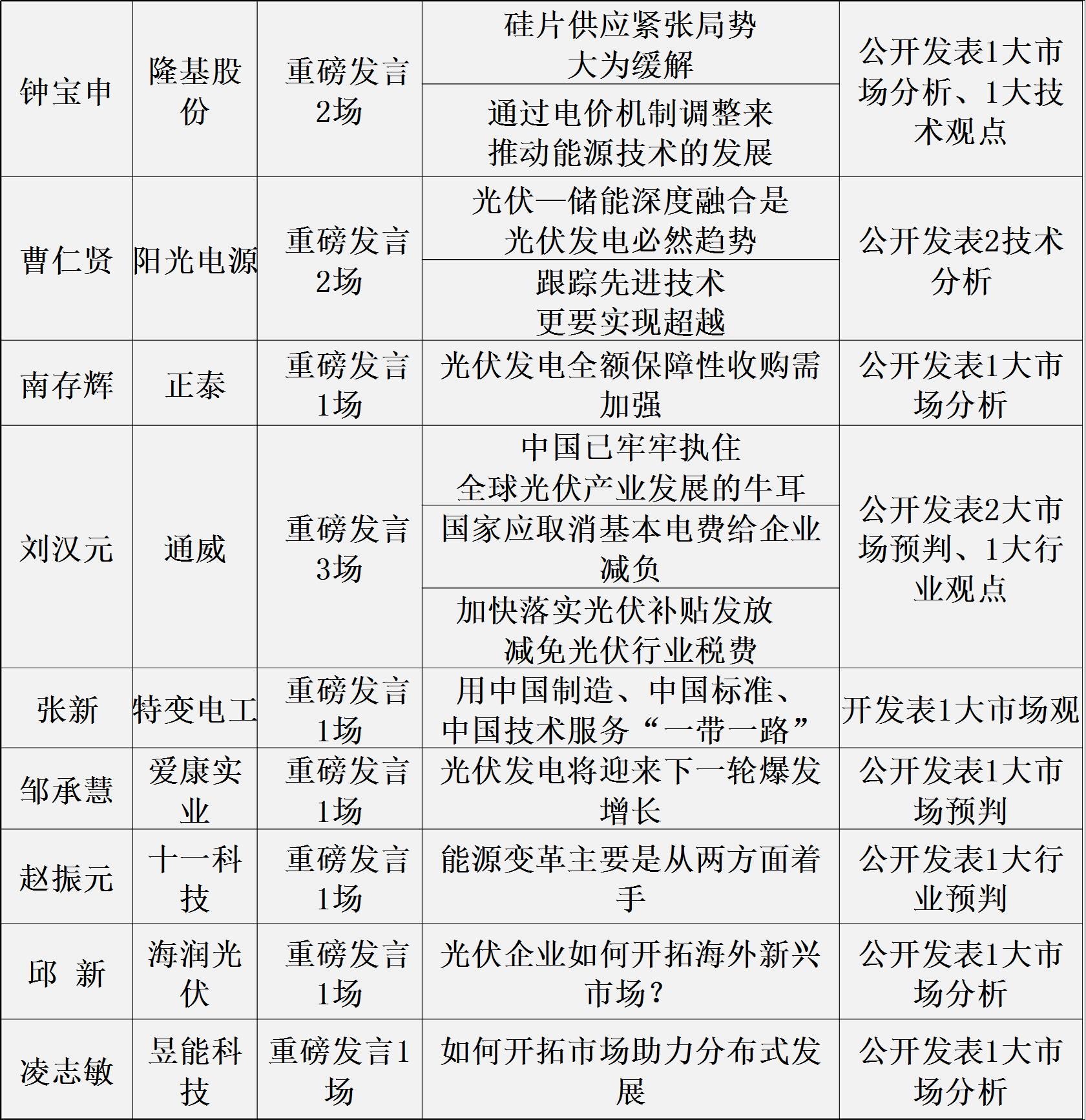 大咖发声：2017年19位光伏大佬33条产业分析与预测！与智者同行……