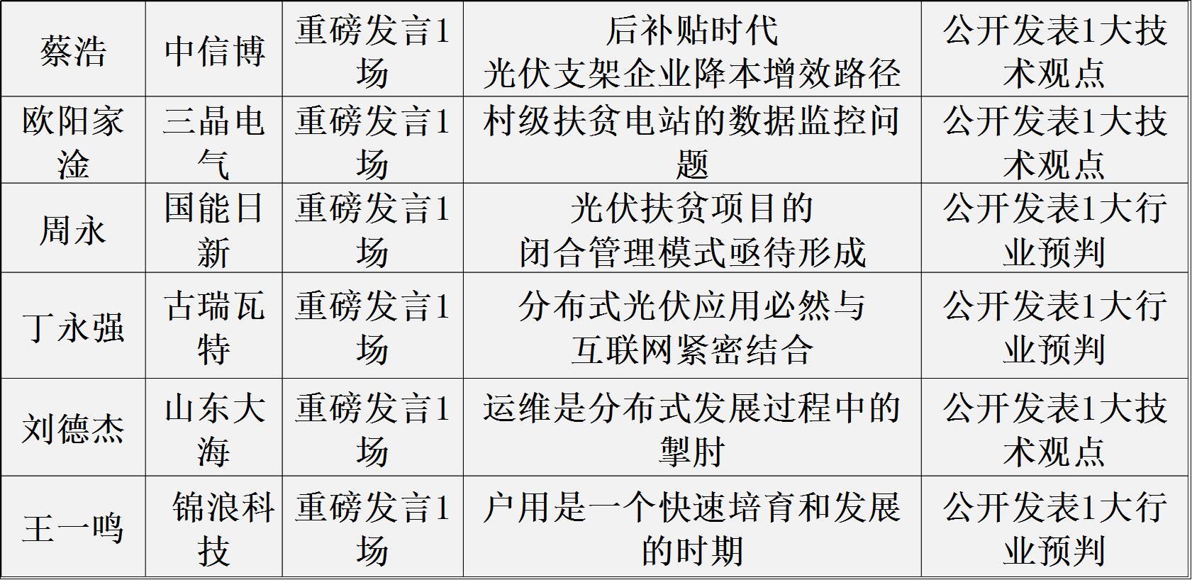 大咖发声：2017年19位光伏大佬33条产业分析与预测！与智者同行……