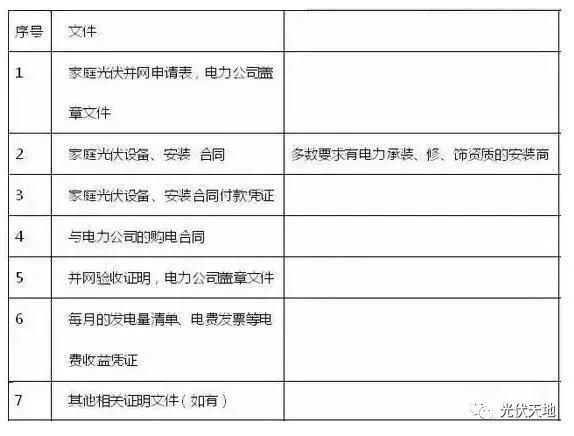 【光伏政策】光伏拆迁补偿怎么补？