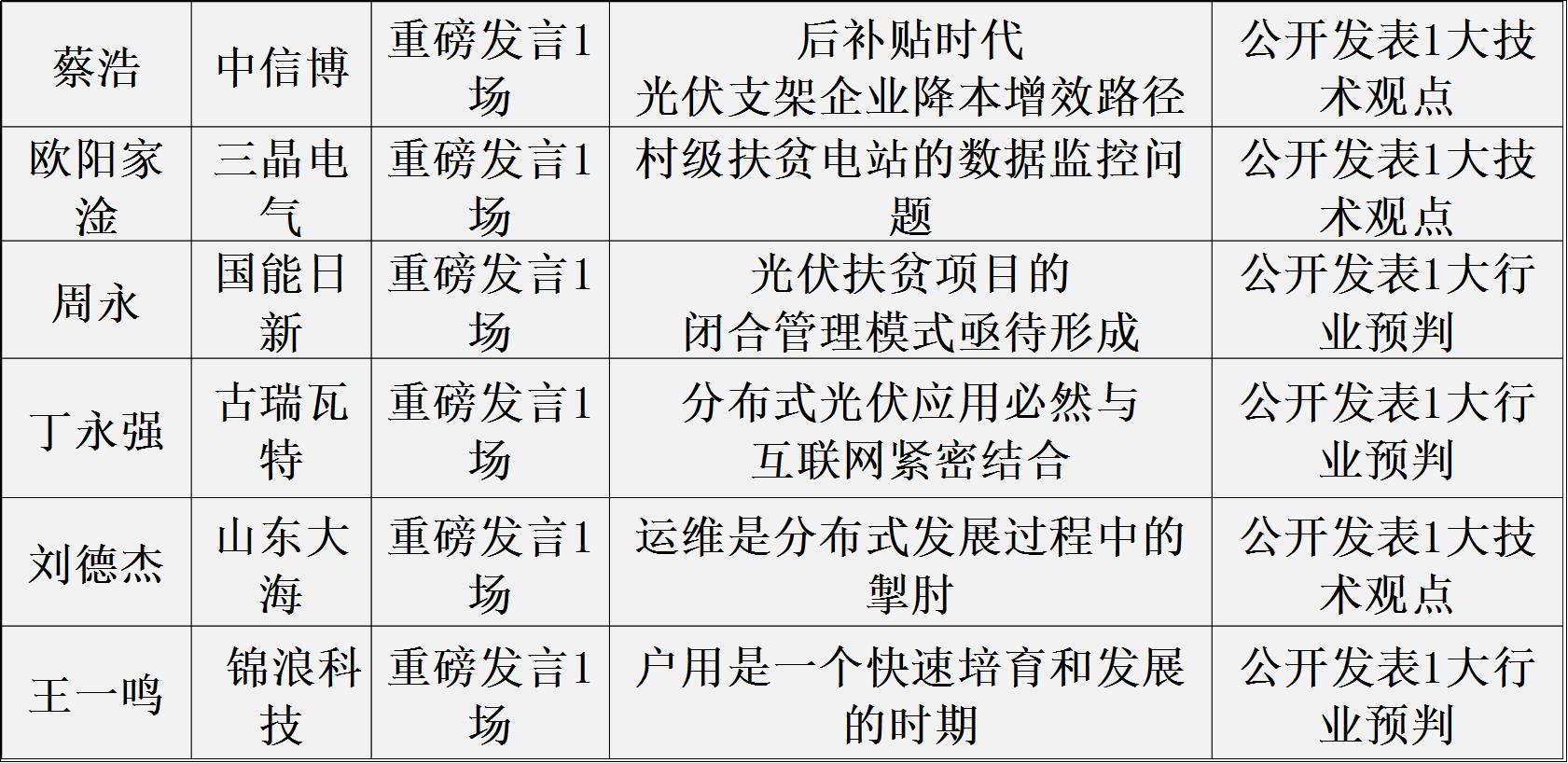 大咖发声：2017年19位光伏大佬33条产业分析与预测！与智者同行……