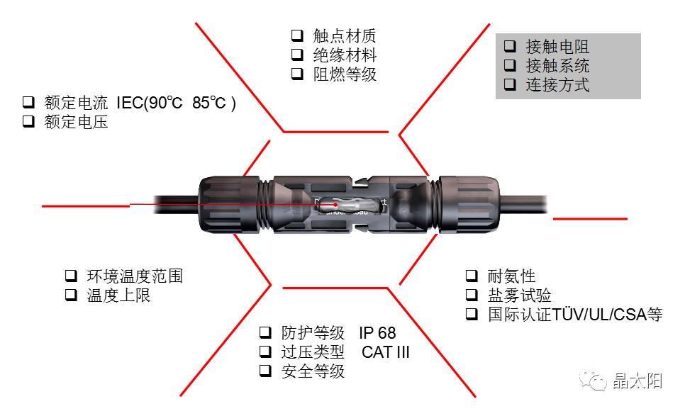 影响光伏电站寿命这些细节，能不省就别省了！