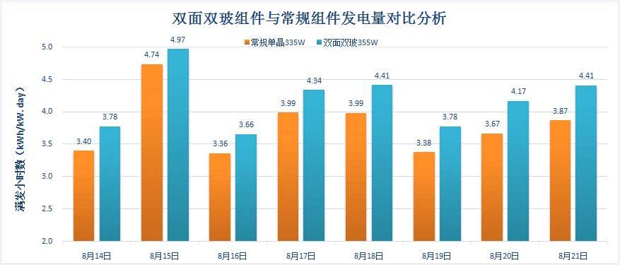 在技术大咖眼里，PERC电池潜力能挖多深？