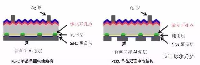 “双面电池”抢位战