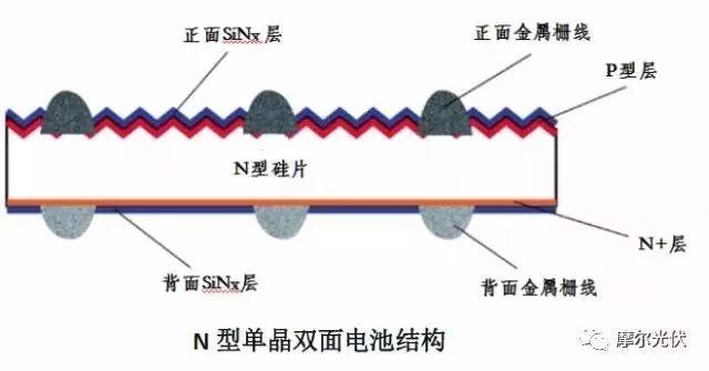 “双面电池”抢位战