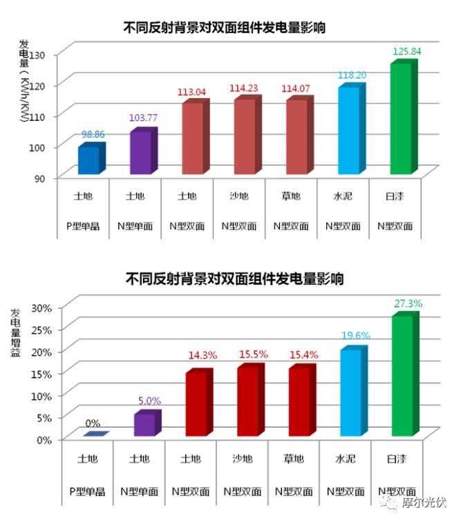 “双面电池”抢位战