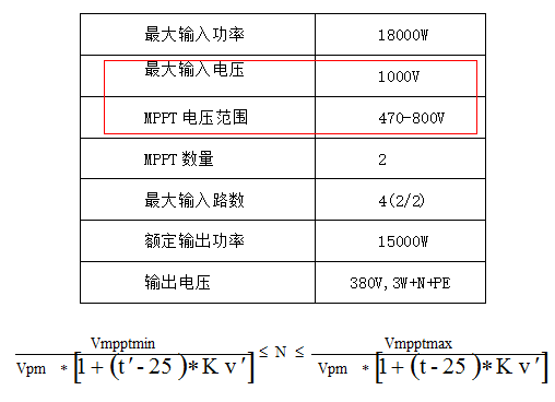 干货 | 注意这两大优化设计因素，使你家光伏电站效益最大化