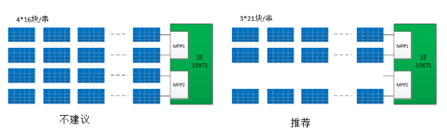 干货 | 注意这两大优化设计因素，使你家光伏电站效益最大化