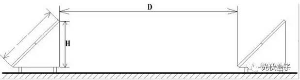 光伏阵列前后不遮挡间距速查表！
