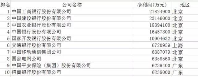 中国企业500强排行榜：华为、协鑫、大海、正泰、特变和天合等10余家光伏企业榜上有名！