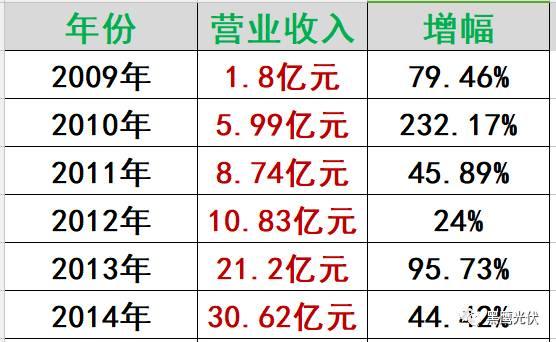 “匠人”曹仁贤：20年风雨为谁忙？